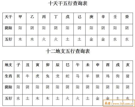 日主五行为土|出生年月日五行查询表 五行属性查询表